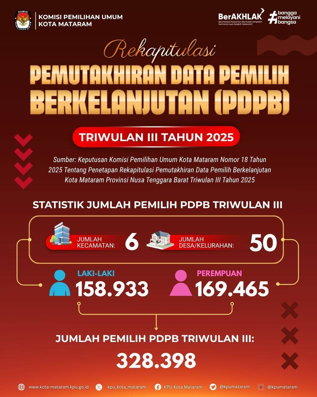 Rekap PPDB TW III 2025