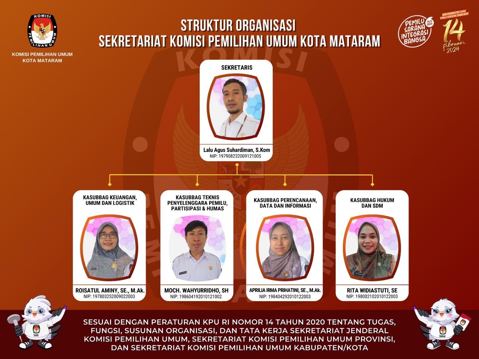 Struktur Organisasi Sekretariat KPU Kota Mataram