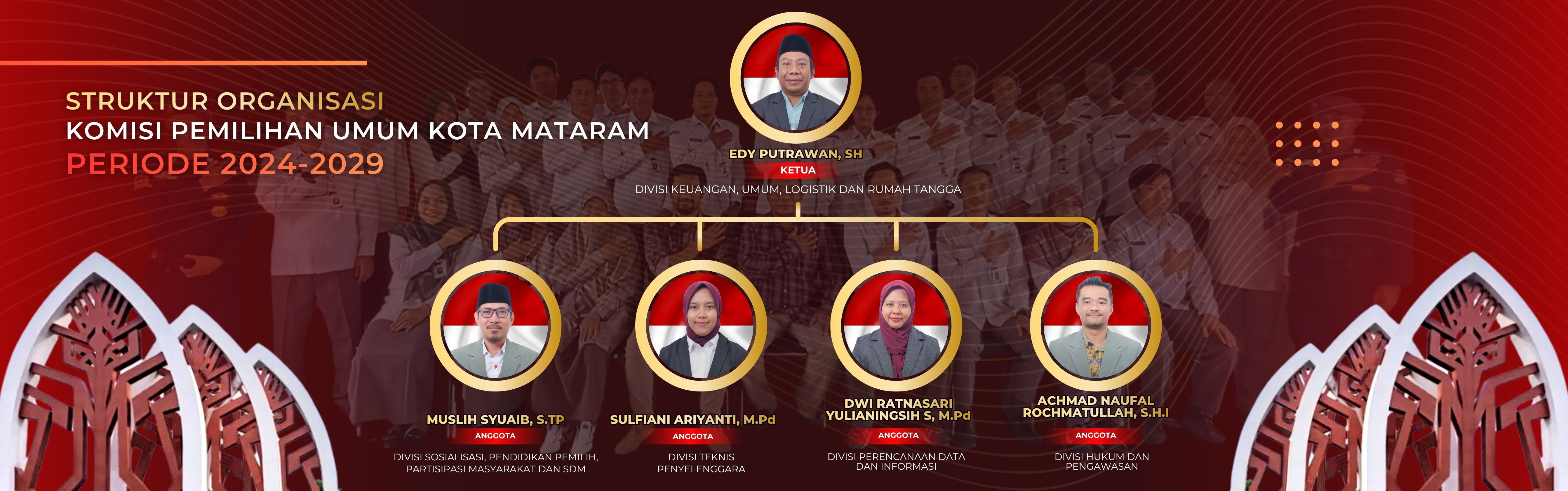Sruktur Organisasi Komisioner KPU Kota Mataram
